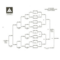 Tournament Chart 16 Player