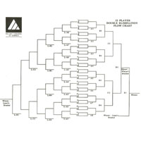 Tournament Chart 32 Player